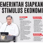 Pemerintah Jawab Aspirasi 17+8 dengan Paket Stimulus Ekonomi 8+4+5