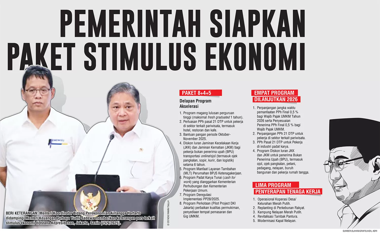 Stimulus Ekonomi yang Diluncurkan Saat Sumpah Pemuda Jadi Lompatan Kemandirian