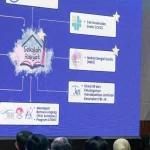 Kemensos Dorong Integrasi Sekolah Rakyat lewat Sinkronisasi Dapodik